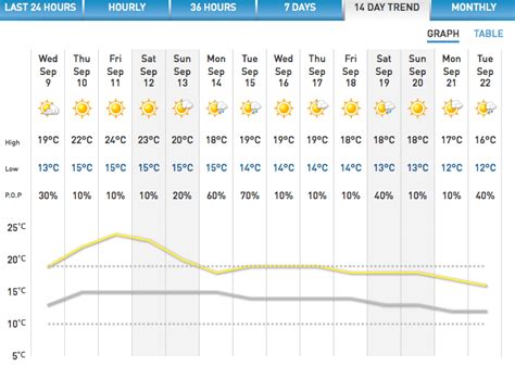 monthly weather forecast|Monthly Weather Forecast for Parkfield, CA .